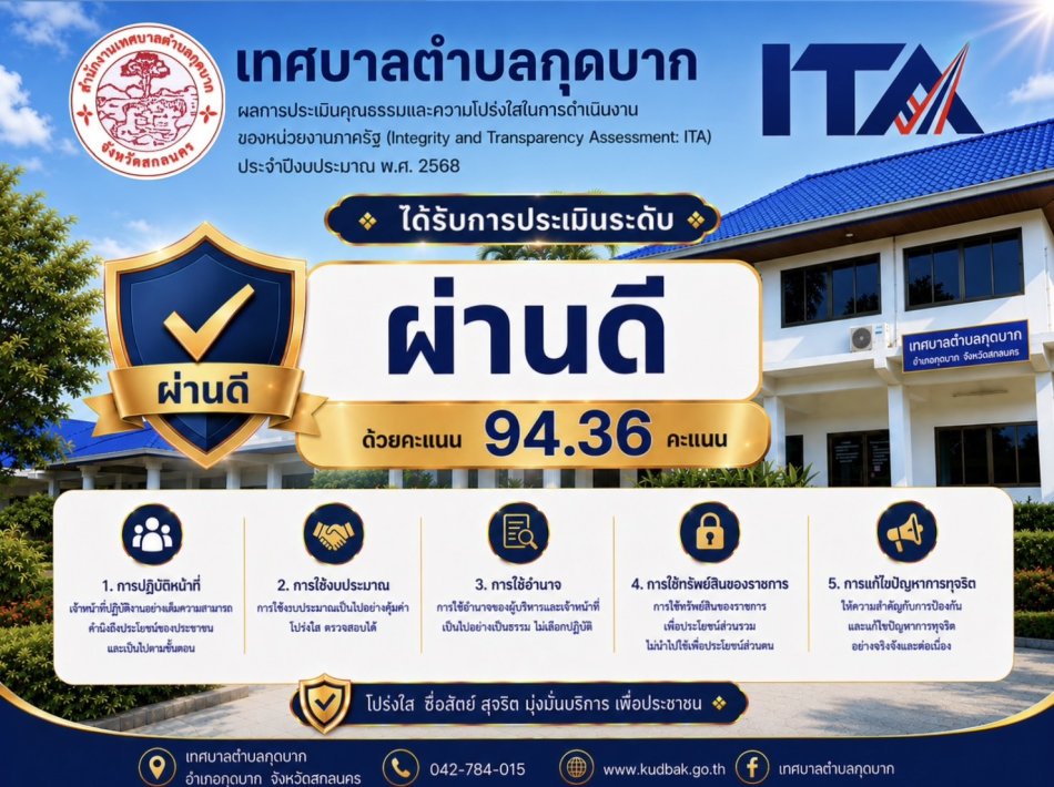 ประชาสัมพันธ์ผลการประเมินคุณธรรมและความโปร่งใสในการทำงาน
